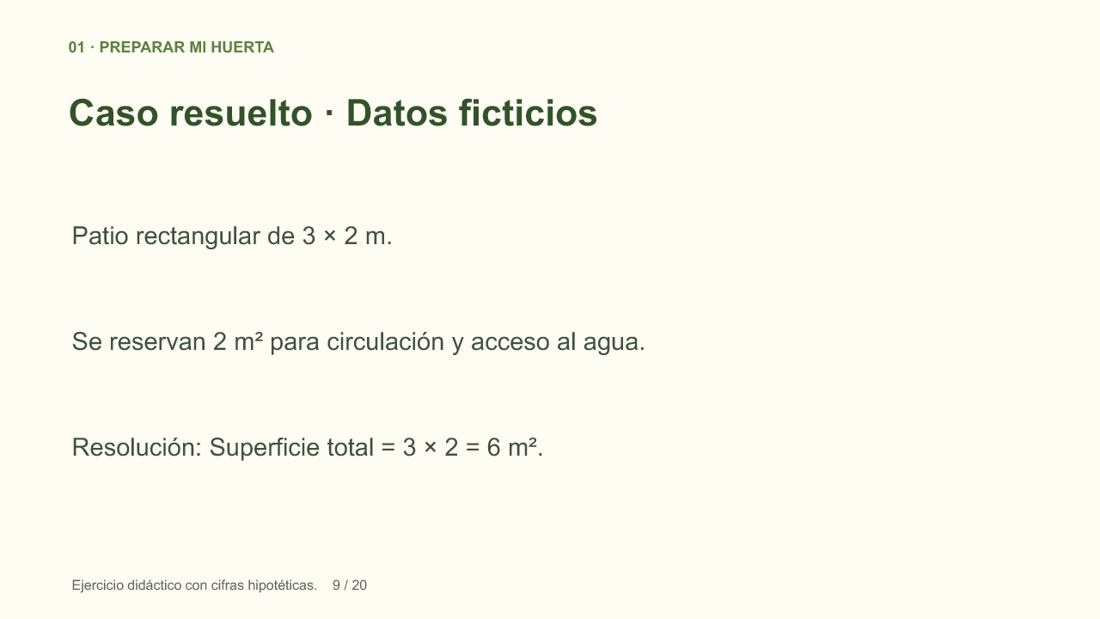 Caso resuelto · Datos ficticios
