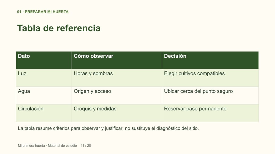 Tabla de referencia